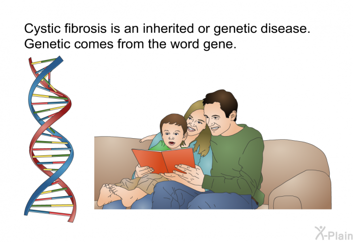 Cystic fibrosis is an inherited or genetic disease. Genetic comes from the word gene.