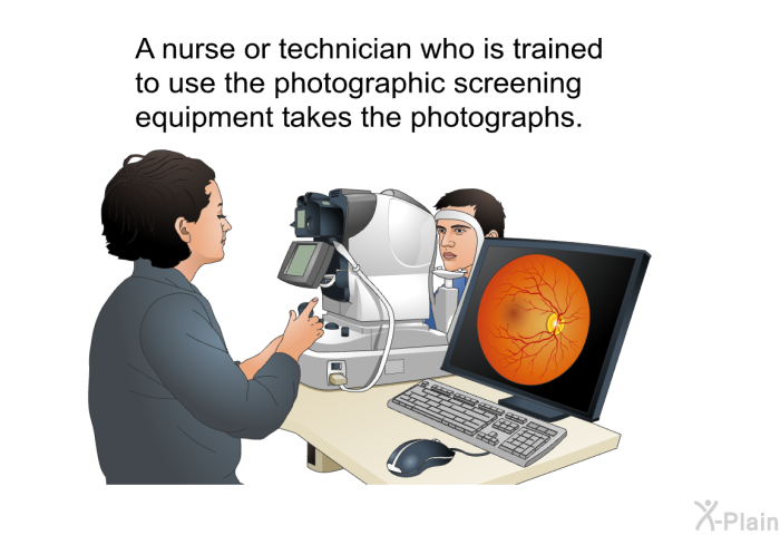 A nurse or technician who is trained to use the photographic screening equipment takes the photographs.