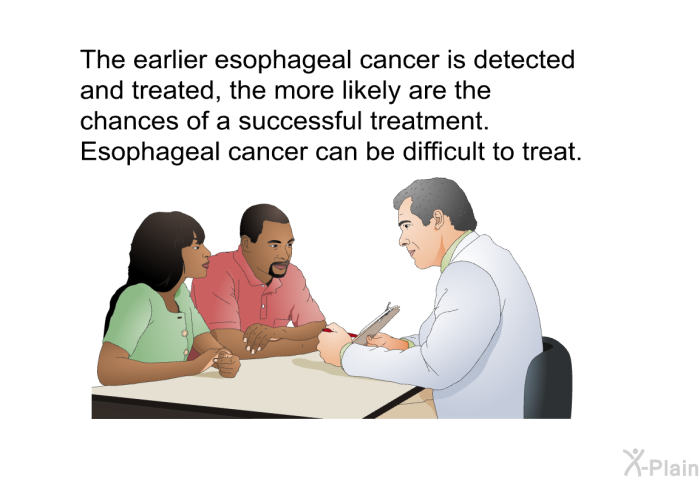 The earlier esophageal cancer is detected and treated, the more likely are the chances of a successful treatment. Esophageal cancer can be difficult to treat.