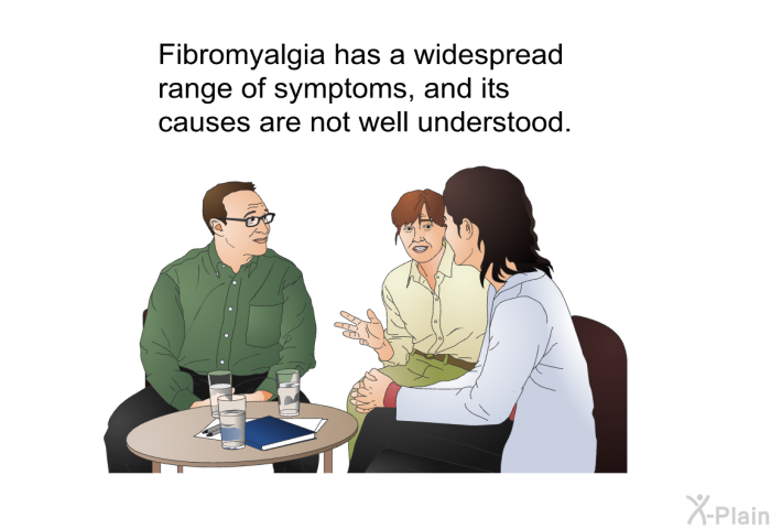 Fibromyalgia has a widespread range of symptoms, and its causes are not well understood.