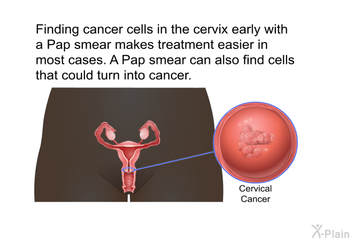 Finding cancer cells in the cervix early with a Pap smear makes treatment easier in most cases. A Pap smear can also find cells that could turn into cancer.