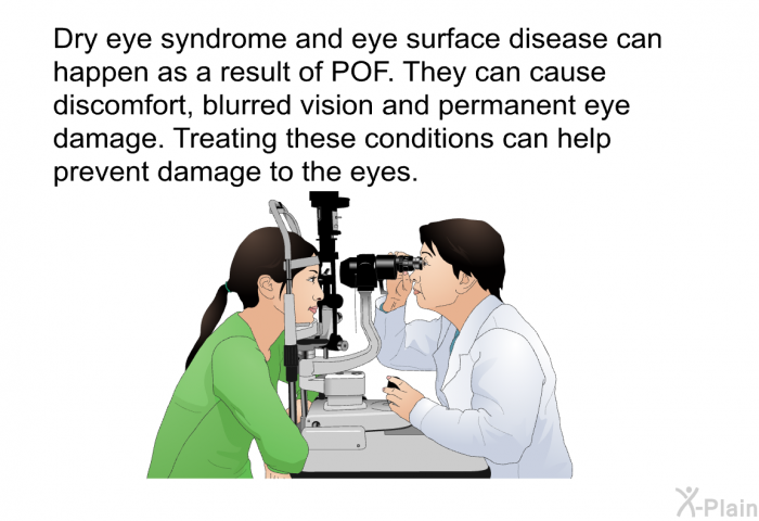 Dry eye syndrome and eye surface disease can happen as a result of POF. They can cause discomfort, blurred vision and permanent eye damage. Treating these conditions can help prevent damage to the eyes.