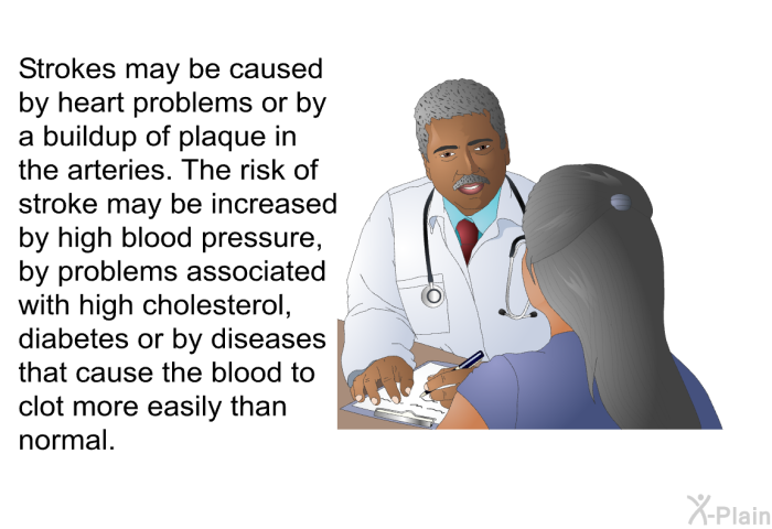 Strokes may be caused by heart problems or by a buildup of plaque in the arteries. The risk of stroke may be increased by high blood pressure, by problems associated with high cholesterol, diabetes or by diseases that cause the blood to clot more easily than normal.