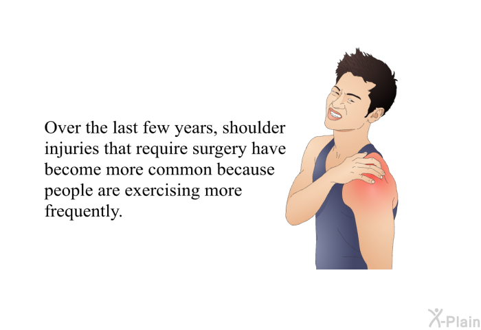 Over the last few years, shoulder injuries that require surgery have become more common because people are exercising more frequently.