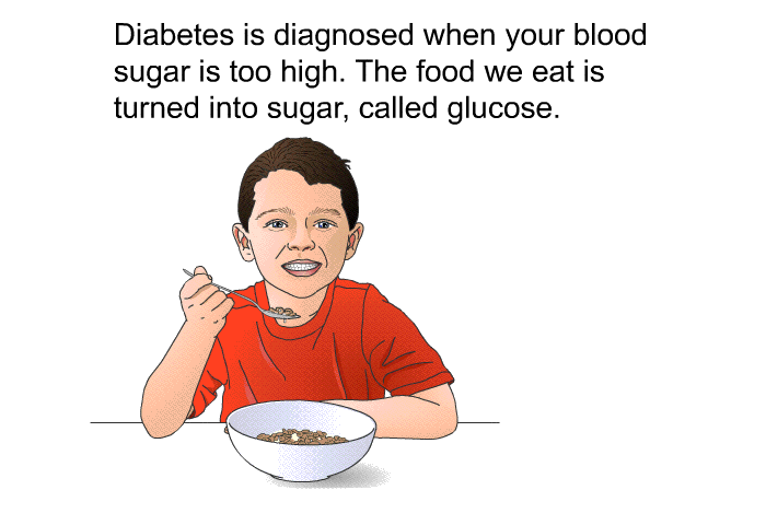 Diabetes is diagnosed when your blood sugar is too high. The food we eat is turned into sugar, called glucose.