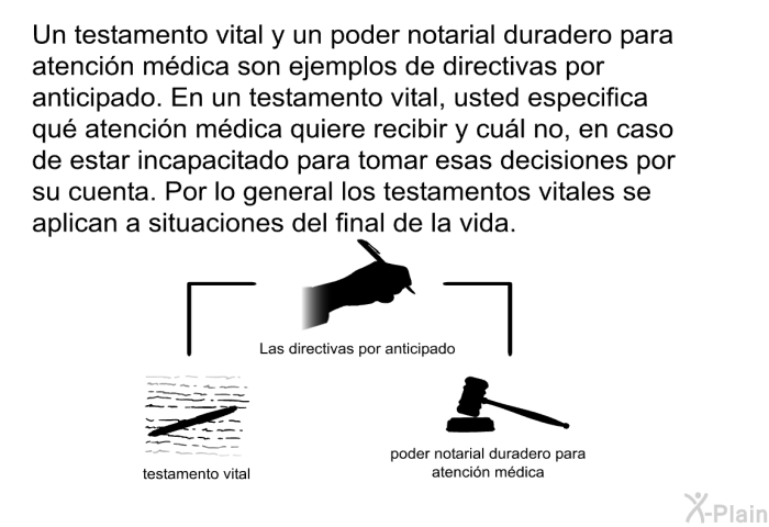 Un testamento vital y un poder notarial duradero para atencin mdica son ejemplos de directivas por anticipado. En un testamento vital, usted especifica qu atencin mdica quiere recibir y cul no, en caso de estar incapacitado para tomar esas decisiones por su cuenta. Por lo general los testamentos vitales se aplican a situaciones del final de la vida.