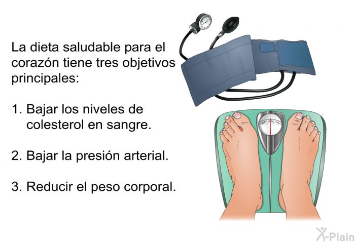 La dieta saludable para el corazn tiene tres objetivos principales:  Bajar los niveles de colesterol en sangre. Bajar la presin arterial. Reducir el peso corporal.