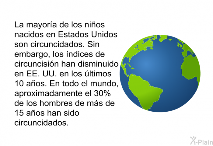 La mayora de los nios nacidos en Estados Unidos son circuncidados. Sin embargo, los ndices de circuncisin han disminuido en EE. UU. en los ltimos 10 aos. En todo el mundo, aproximadamente el 30% de los hombres de ms de 15 aos han sido circuncidados.