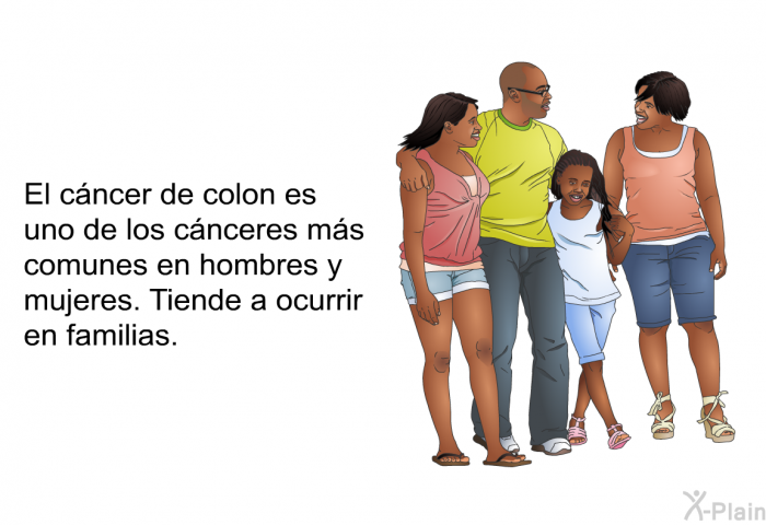 El cncer de colon es uno de los cnceres ms comunes en hombres y mujeres. Tiende a ocurrir en familias.