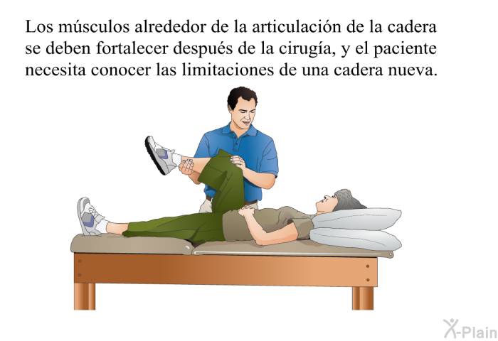 Los msculos alrededor de la articulacin de la cadera se deben fortalecer despus de la ciruga, y el paciente necesita conocer las limitaciones de una cadera nueva.