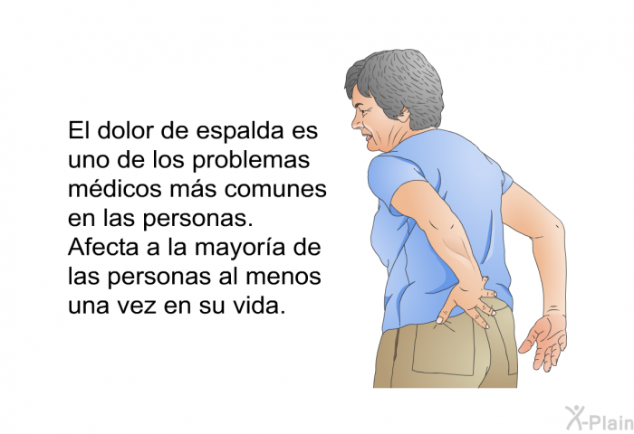 El dolor de espalda es uno de los problemas mdicos ms comunes en las personas. Afecta a la mayora de las personas al menos una vez en su vida.