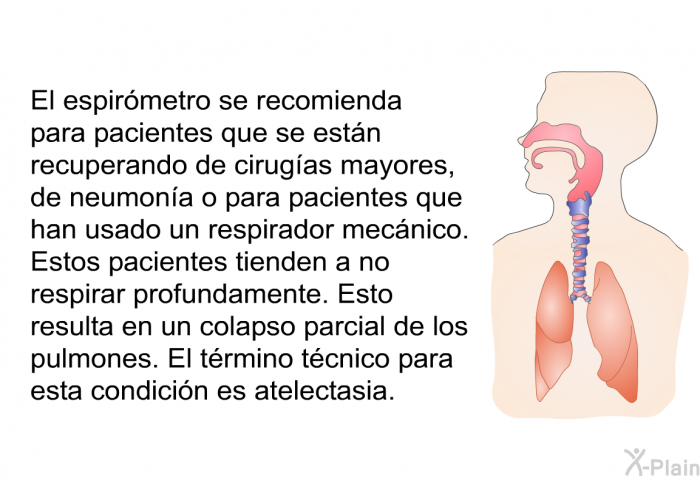 El espirmetro se recomienda para pacientes que se estn recuperando de cirugas mayores, de neumona o para pacientes que han usado un respirador mecnico. Estos pacientes tienden a no respirar profundamente. Esto resulta en un colapso parcial de los pulmones. El trmino tcnico para esta condicin es atelectasia.