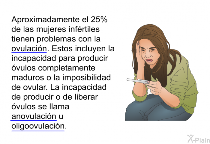 Aproximadamente el 25% de las mujeres infrtiles tienen problemas con la ovulacin. Estos incluyen la incapacidad para producir vulos completamente maduros o la imposibilidad de ovular. La incapacidad de producir o de liberar vulos se llama anovulacin u oligoovulacin.