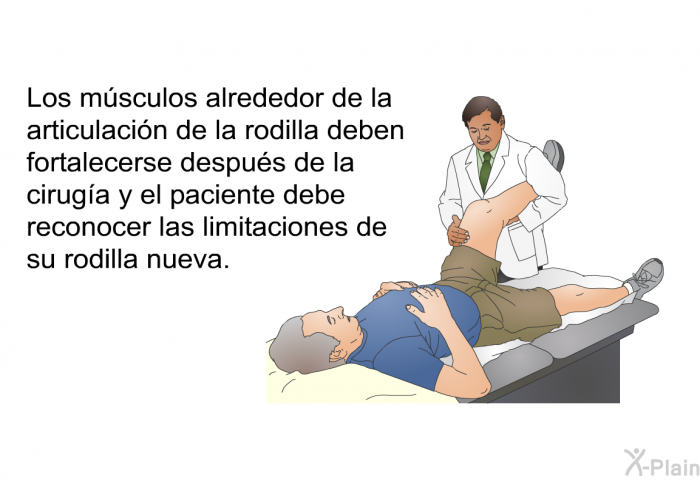 Los msculos alrededor de la articulacin de la rodilla deben fortalecerse despus de la ciruga y el paciente debe reconocer las limitaciones de su rodilla nueva.