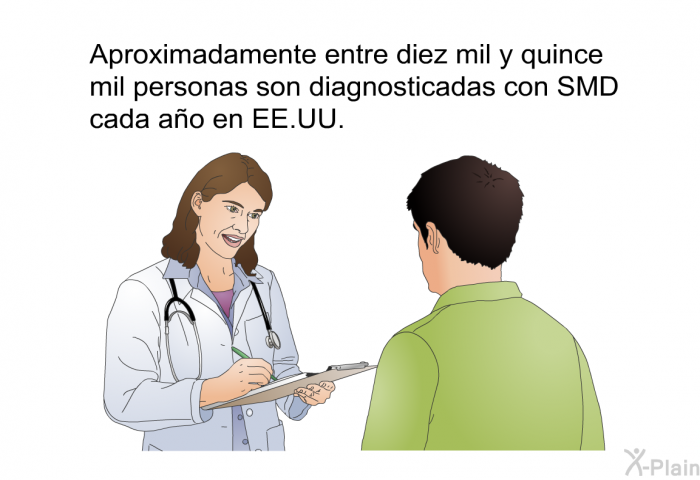 Aproximadamente entre diez mil y quince mil personas son diagnosticadas con SMD cada ao en EE.UU.