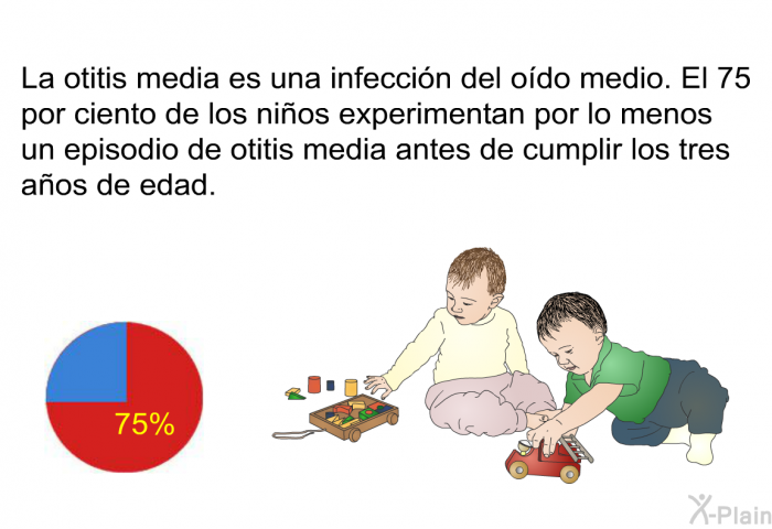 La otitis media es una infeccin del odo medio. El 75 por ciento de los nios experimentan por lo menos un episodio de otitis media antes de cumplir los tres aos de edad.