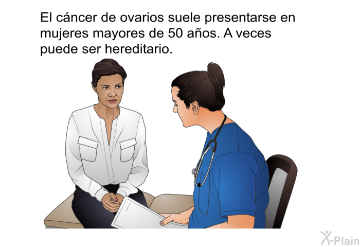 El cncer de ovarios suele presentarse en mujeres mayores de 50 aos. A veces puede ser hereditario.