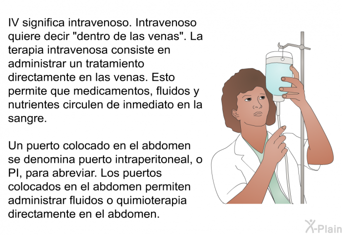 IV significa intravenoso. <I>Intravenoso</I> quiere decir “dentro de las venas”. La terapia intravenosa consiste en administrar un tratamiento directamente en las venas. Esto permite que medicamentos, fluidos y nutrientes circulen de inmediato en la sangre. Un puerto colocado en el abdomen se denomina puerto intraperitoneal, o PI, para abreviar. Los puertos colocados en el abdomen permiten administrar fluidos o quimioterapia directamente en el abdomen.