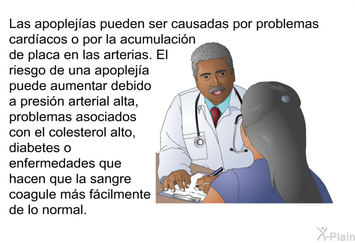 Las apoplejas pueden ser causadas por problemas cardacos o por la acumulacin de placa en las arterias. El riesgo de una apopleja puede aumentar debido a presin arterial alta, problemas asociados con el colesterol alto, diabetes o enfermedades que hacen que la sangre coagule ms fcilmente de lo normal.