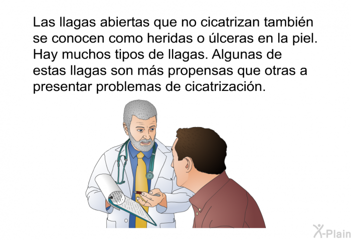 Las llagas abiertas que no cicatrizan tambin se conocen como heridas o lceras en la piel. Hay muchos tipos de llagas. Algunas de estas llagas son ms propensas que otras a presentar problemas de cicatrizacin.