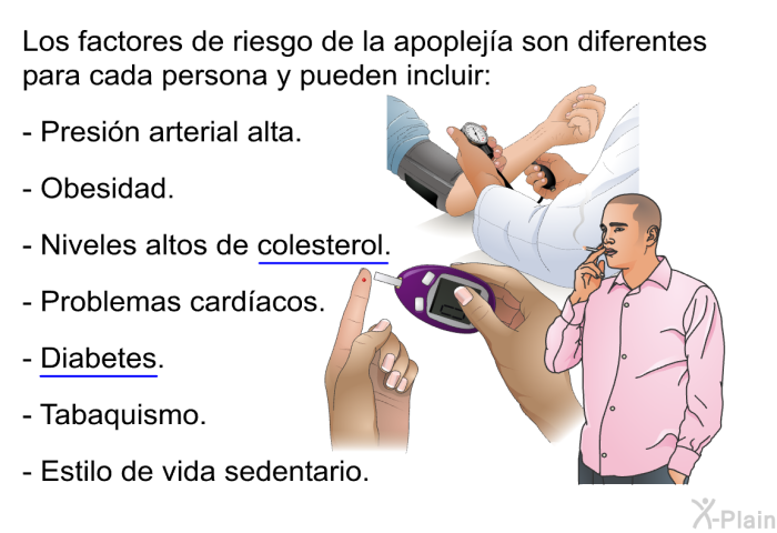 Los factores de riesgo de la apopleja son diferentes para cada persona y pueden incluir:  Presin arterial alta. Obesidad. Niveles altos de colesterol. Problemas cardacos. Diabetes. Tabaquismo. Estilo de vida sedentario.