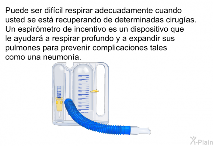 Puede ser difcil respirar adecuadamente cuando usted se est recuperando de determinadas cirugas. Un espirmetro de incentivo es un dispositivo que le ayudar a respirar profundo y a expandir sus pulmones para prevenir complicaciones tales como una neumona.